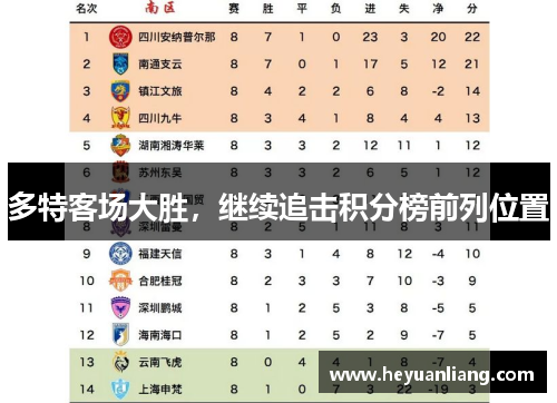 多特客场大胜，继续追击积分榜前列位置